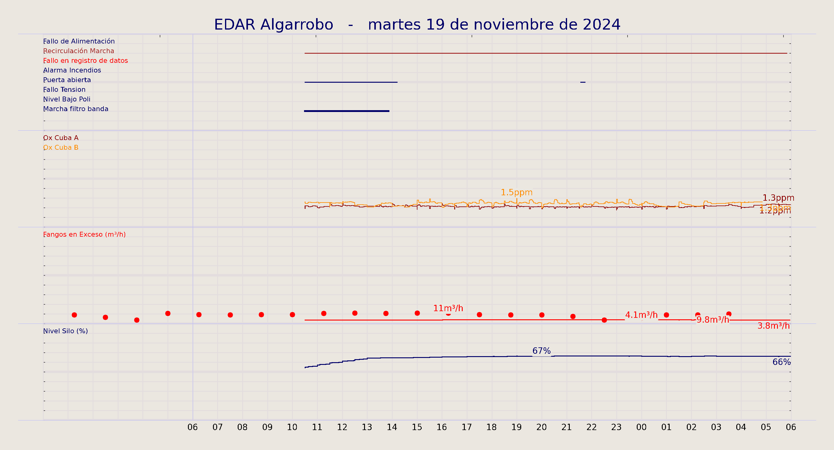 ../../imagenes/vid/2024/EDAR Algarrobo/2024-11-19 EDAR Algarrobo.png